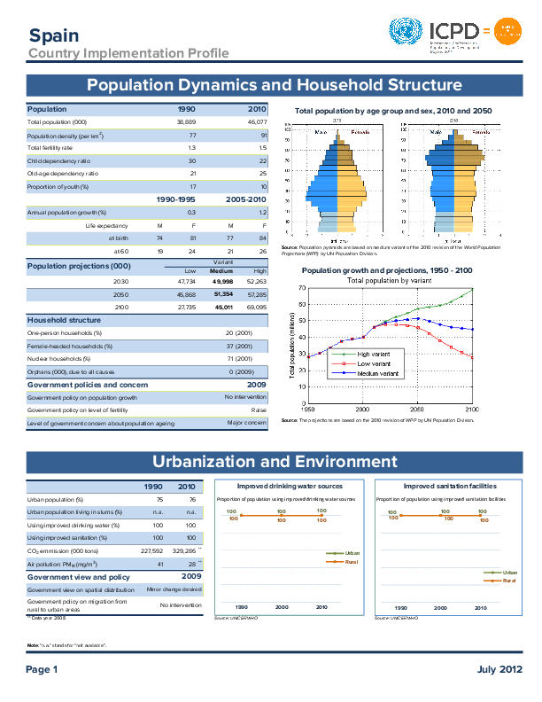 country-implementation-profile-spain