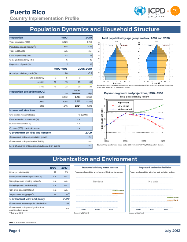 Country Implementation Profile: Puerto Rico