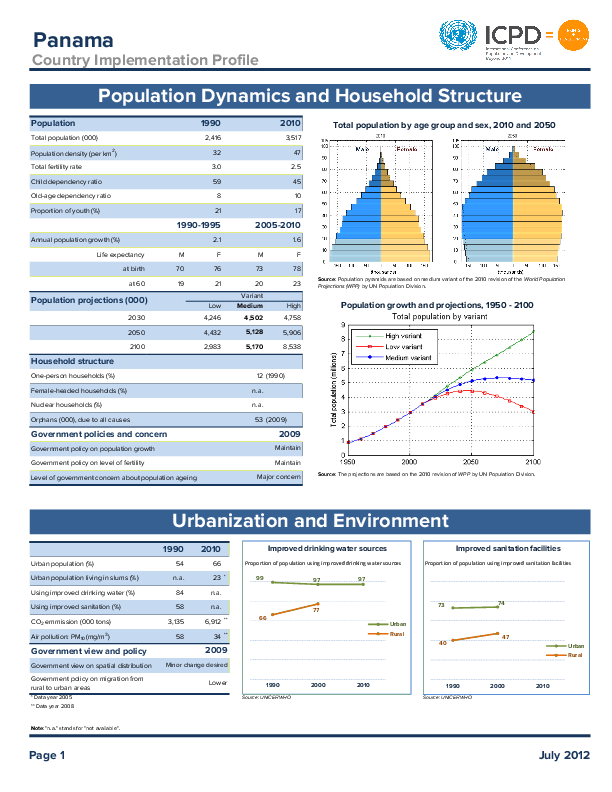 Country Implementation Profile Panama