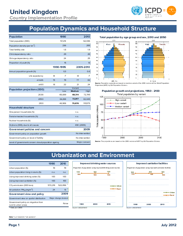 country-implementation-profile-united-kingdom