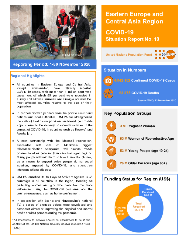 CORONAVIRUS DISEASE 2019 COVID 19 SITUATION REPORT 51 visual data 2