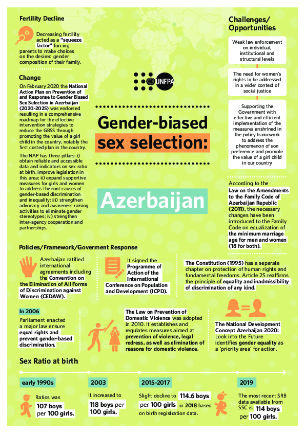 Azerbaijan Gender Biased Sex Selections Explained 6025