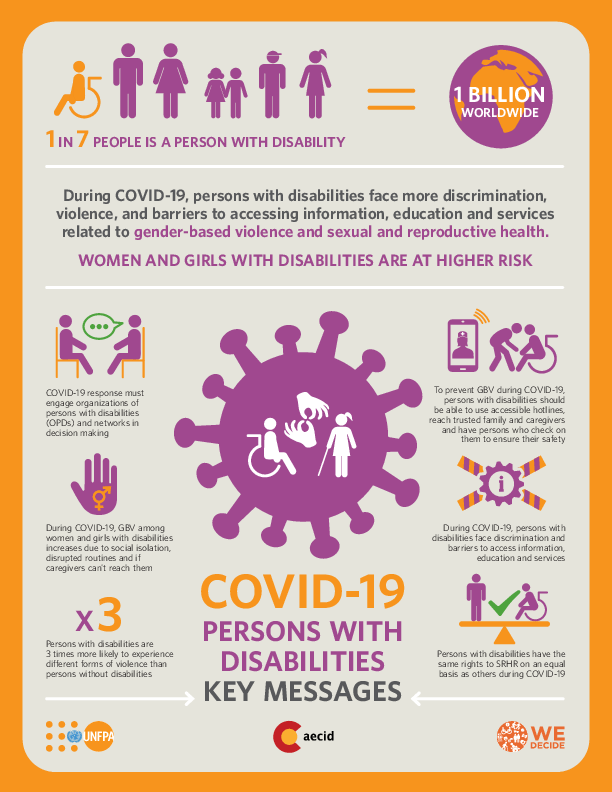 COVID 19 and Persons with Disabilities Key Messages