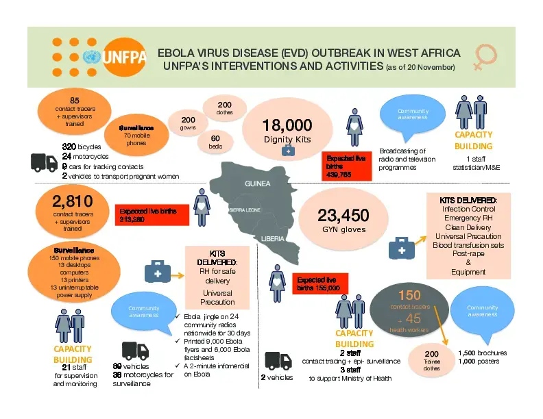 Ebola Virus Disease Outbreak in West Africa - November 2014 update ...